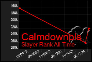 Total Graph of Calmdownpls