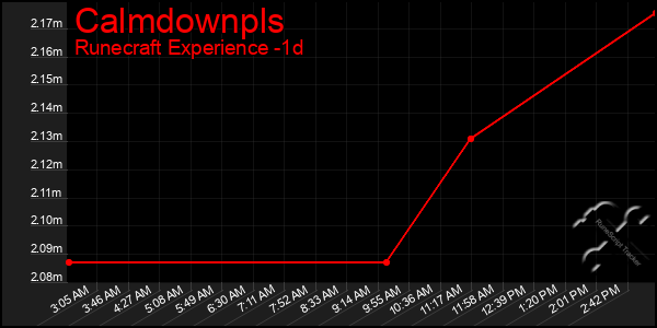 Last 24 Hours Graph of Calmdownpls