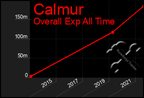 Total Graph of Calmur