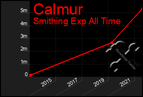 Total Graph of Calmur