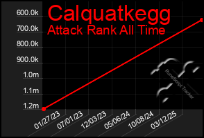 Total Graph of Calquatkegg