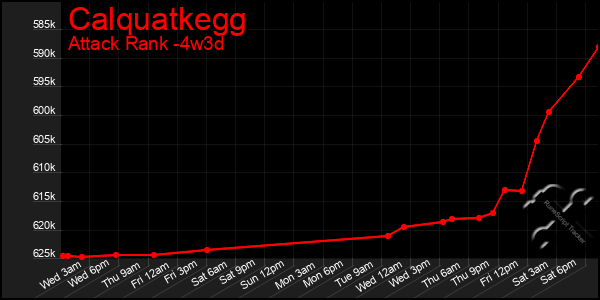 Last 31 Days Graph of Calquatkegg