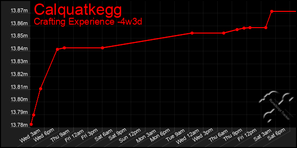 Last 31 Days Graph of Calquatkegg
