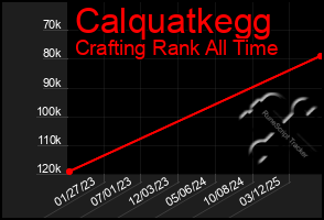 Total Graph of Calquatkegg