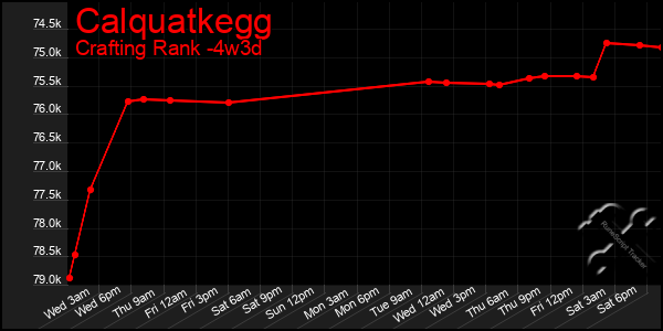 Last 31 Days Graph of Calquatkegg