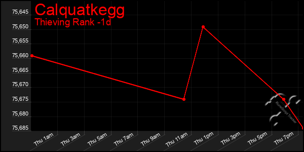 Last 24 Hours Graph of Calquatkegg