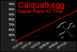 Total Graph of Calquatkegg