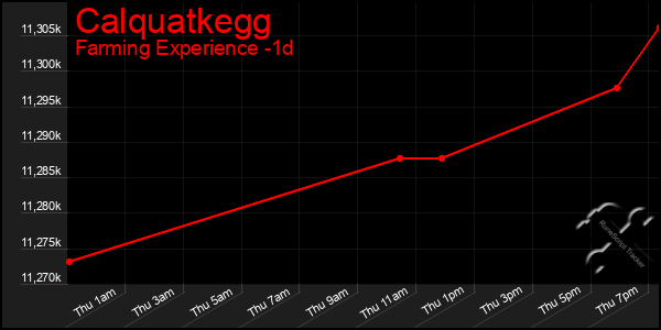 Last 24 Hours Graph of Calquatkegg