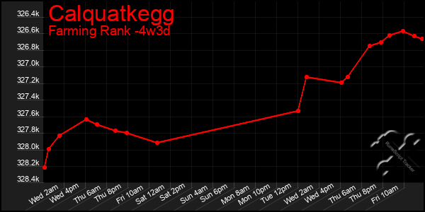 Last 31 Days Graph of Calquatkegg