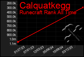 Total Graph of Calquatkegg