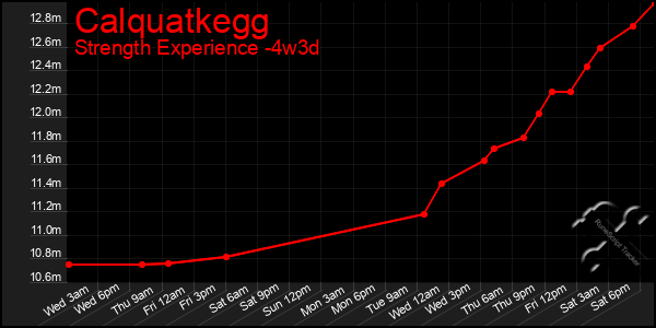 Last 31 Days Graph of Calquatkegg