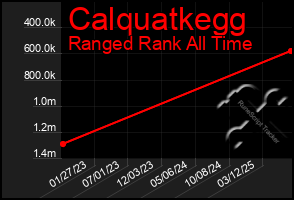 Total Graph of Calquatkegg