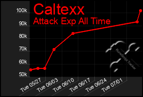 Total Graph of Caltexx