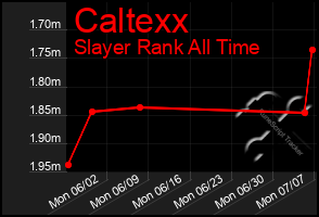 Total Graph of Caltexx