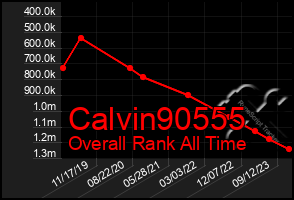 Total Graph of Calvin90555