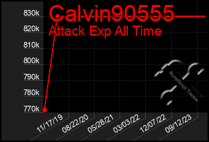 Total Graph of Calvin90555