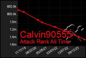 Total Graph of Calvin90555