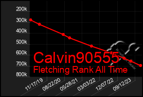 Total Graph of Calvin90555