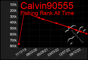 Total Graph of Calvin90555