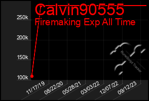 Total Graph of Calvin90555