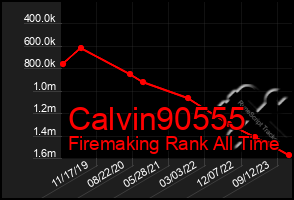 Total Graph of Calvin90555