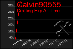 Total Graph of Calvin90555