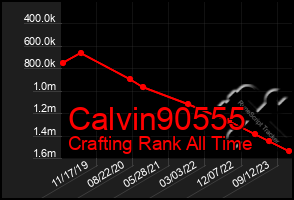 Total Graph of Calvin90555