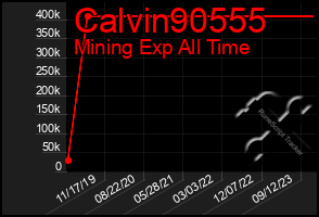 Total Graph of Calvin90555