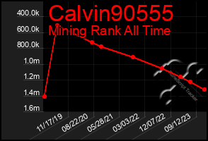 Total Graph of Calvin90555