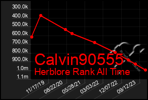 Total Graph of Calvin90555