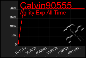 Total Graph of Calvin90555