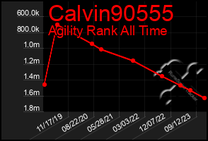 Total Graph of Calvin90555