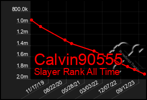 Total Graph of Calvin90555