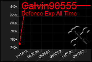 Total Graph of Calvin90555