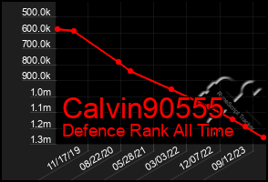 Total Graph of Calvin90555