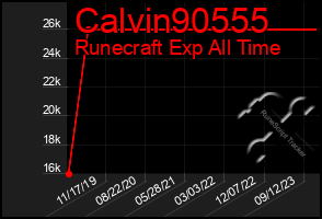 Total Graph of Calvin90555