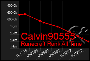 Total Graph of Calvin90555