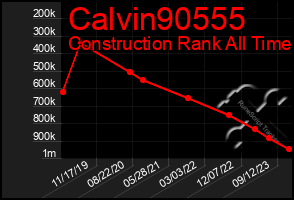 Total Graph of Calvin90555