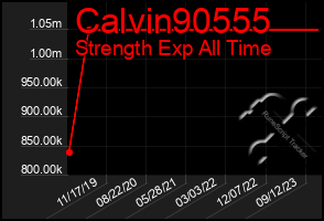 Total Graph of Calvin90555