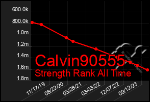 Total Graph of Calvin90555