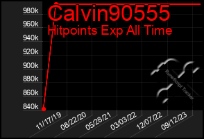 Total Graph of Calvin90555