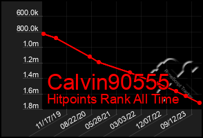 Total Graph of Calvin90555