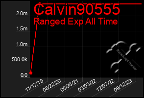 Total Graph of Calvin90555