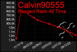 Total Graph of Calvin90555