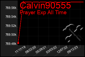 Total Graph of Calvin90555