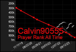 Total Graph of Calvin90555