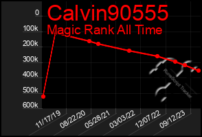 Total Graph of Calvin90555