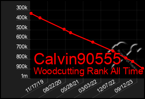 Total Graph of Calvin90555