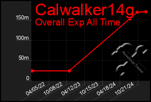 Total Graph of Calwalker14g