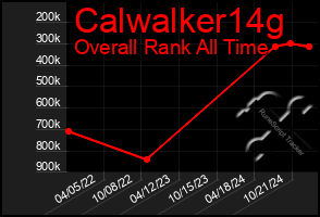 Total Graph of Calwalker14g